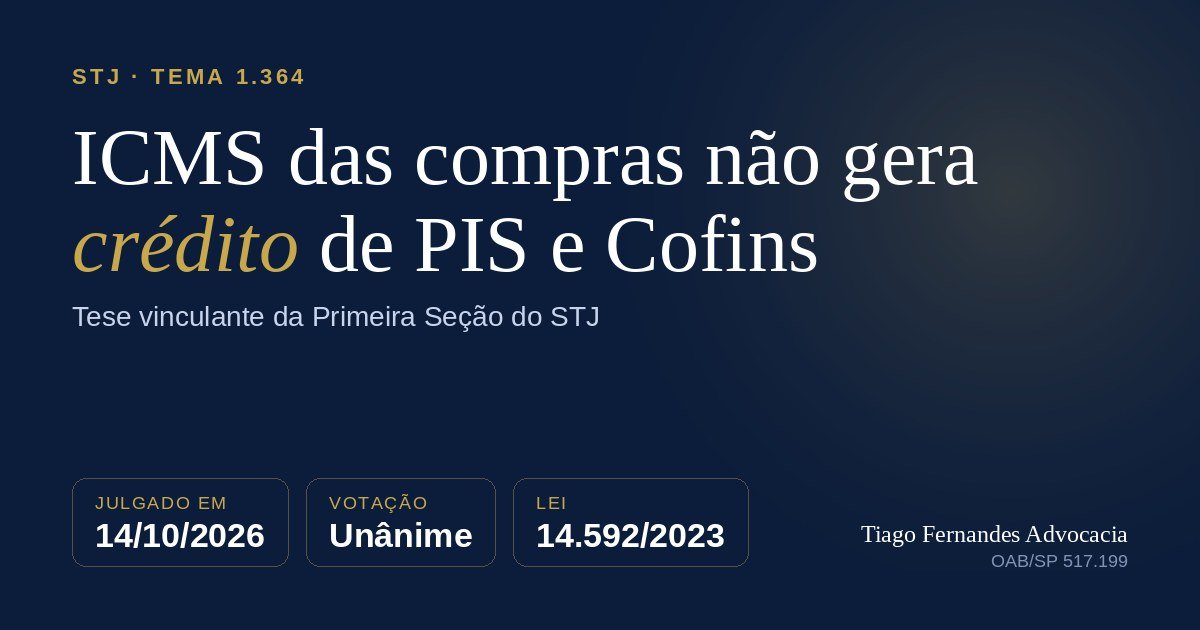 Capa do artigo: STJ veda crédito de PIS e Cofins sobre o ICMS das compras, Tema 1.364