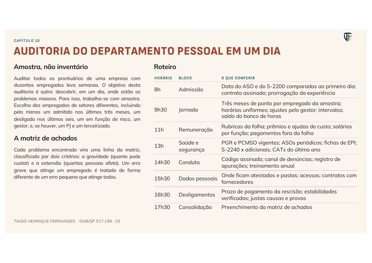 Página da auditoria do departamento pessoal em um dia, com amostra e roteiro