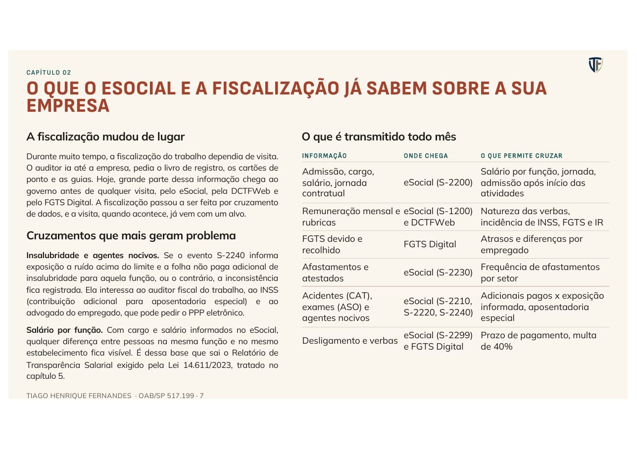 Página do capítulo sobre o que o eSocial e a fiscalização já sabem da empresa