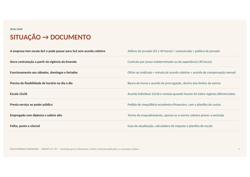 Página do guia com a tabela que liga cada situação da empresa ao documento do kit
